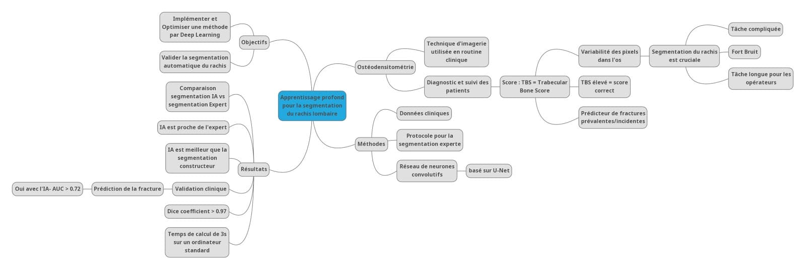 data santé pour la segmentation du rachis lombaire